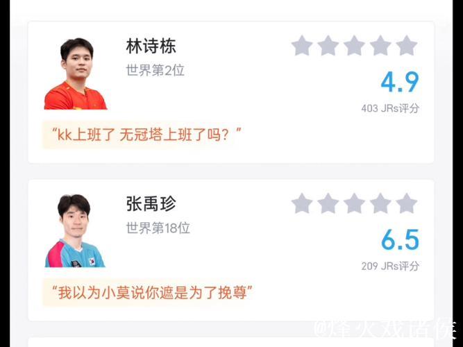 WTT多哈冠军赛 林诗栋惜败张禹珍 2-4无缘决赛 WTT多哈冠军赛 林诗栋惜败张禹珍 2-4无缘决赛